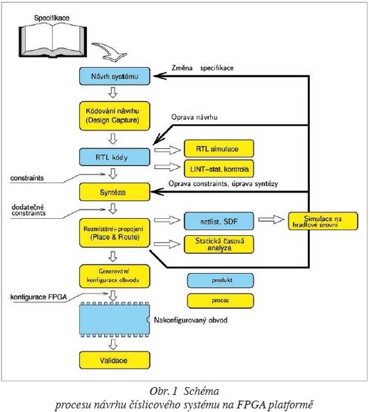 obr. 1